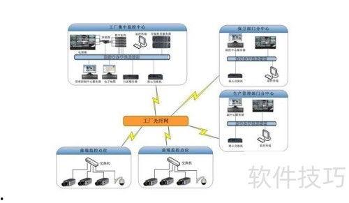 视频监控技术方案,守护安全，构建智慧视界